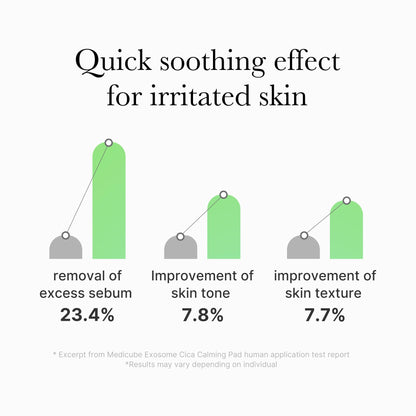 medicube Exosome CICA Tea Tree Calming Toner Pads for Sensitive Skin with Centella Asiatica Help Reduce Redness & breakouts. Low-irritating & Hydrating Daily Care, Korean Skincare, Vegan (100 Pads)