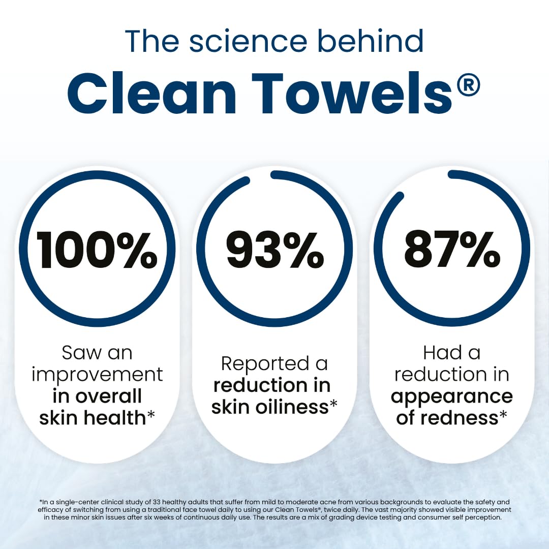 Clean Skin Club Clean Towels XL™, 100% USDA Biobased Face Towel, Disposable Face Towelette, Eczema Association Accepted, Makeup Remover Dry Wipes, Ultra Soft, 300 Ct, 6 Pack
