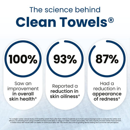 Clean Skin Club Clean Towels XL™, 100% USDA Biobased Face Towel, Disposable Face Towelette, Eczema Association Accepted, Makeup Remover Dry Wipes, Ultra Soft, 300 Ct, 6 Pack