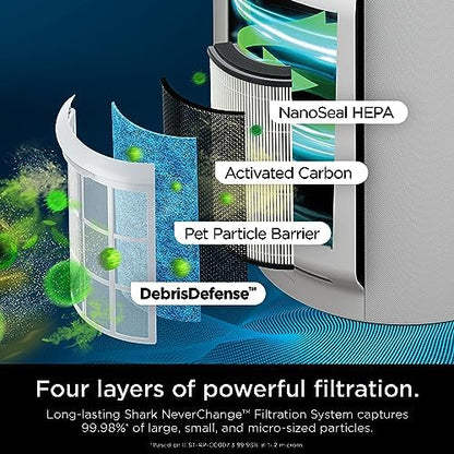Shark Air Purifier with NeverChange Air Filter Technology, 5 Year HEPA Filter, Covers 1400 Sq. ft, Odor Neutralizer and Clean Sense Technology, Removes 99.98% of Dust & Allergens, HP302 (Renewed)