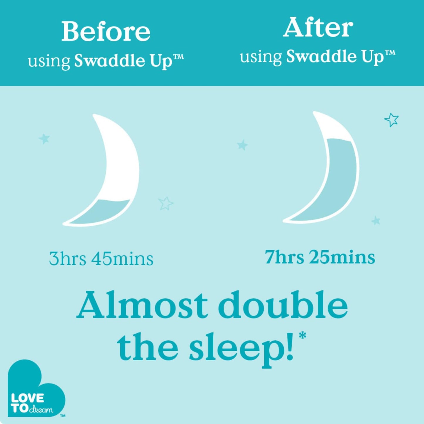 Love To Dream Swaddle UP, Gray, Newborn, 5-8.5 lbs., Dramatically better sleep, Allow baby to sleep in their preferred arms up position for self-soothing, snug fit calms startle reflex