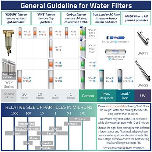 iSpring RCC7AK, NSF Certified, 75 GPD, Alkaline 6-Stage Reverse Osmosis System, pH+ Remineralization RO Water Filter System Under Sink, Patented Top-Mounted Faucet Design for Easy Installation