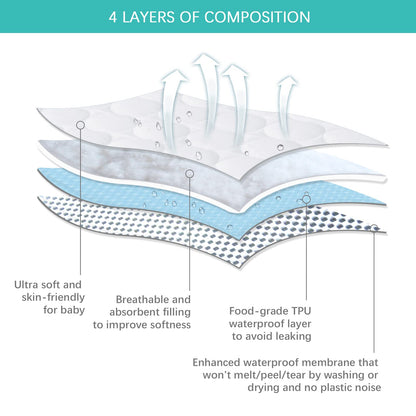Crib Mattress Protector Sheets Waterproof 2 Pack, Quilted Crib Mattress Pad Cover Fitted Fits for Toddler Bed Mattress, White, 52” x 28”