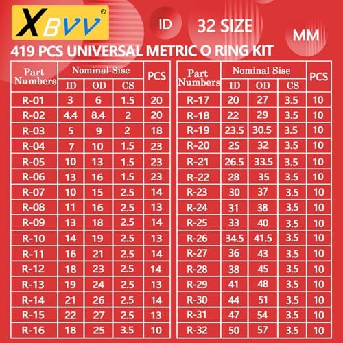 419 PCS Universal Metric O-Ring Kit，32 Sizes Buna-N 70A Rubber O Ring Assortment Set for Various Car Auto Faucet Plumbing Pressure Washer Air or Gas Sealing Repair Resist Oil and Heat