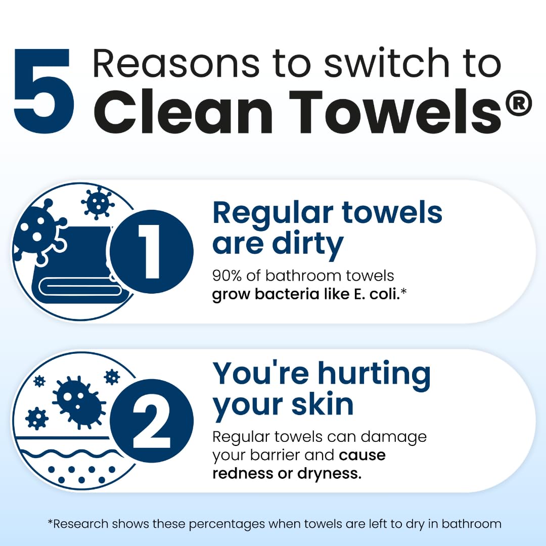 Clean Skin Club Clean Towels XL™, 100% USDA Biobased Face Towel, Disposable Face Towelette, Eczema Association Accepted, Makeup Remover Dry Wipes, Ultra Soft, 300 Ct, 6 Pack