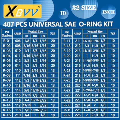 407 Pcs Universal SAE O Ring Assortment Kit，32 Inch Sizes Standard Nitrile Rubber O'ring Set for Automotive Hydraulic Faucet Professional Plumbing Pressure Washer Air or Gas Sealing Repair