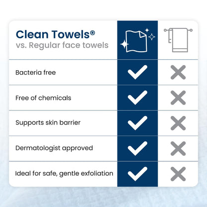 Clean Skin Club Clean Towels XL™, 100% USDA Biobased Face Towel, Disposable Face Towelette, Eczema Association Accepted, Makeup Remover Dry Wipes, Ultra Soft, 300 Ct, 6 Pack