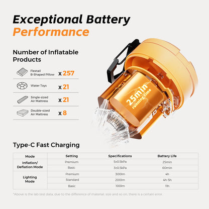 FLEXTAILGEAR Air Pump for Inflatables Max Pump 3, 5Kpa Portable Air Pump, 500L/min Air Mattress Pump with Camping Light,Portable Inflator for Inflatable Pillows Swim Rings Air Mattresses Air Bed Boats