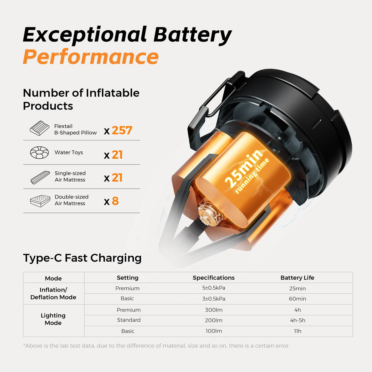 FLEXTAILGEAR Air Pumps for Inflatables Max Pump 3, 5Kpa Portable Air Pump, 500L/min Air Mattress Pump with Camping Light, Electric Pump for Inflatable Pillows Swim Rings Air Mattresses Air Bed Boats