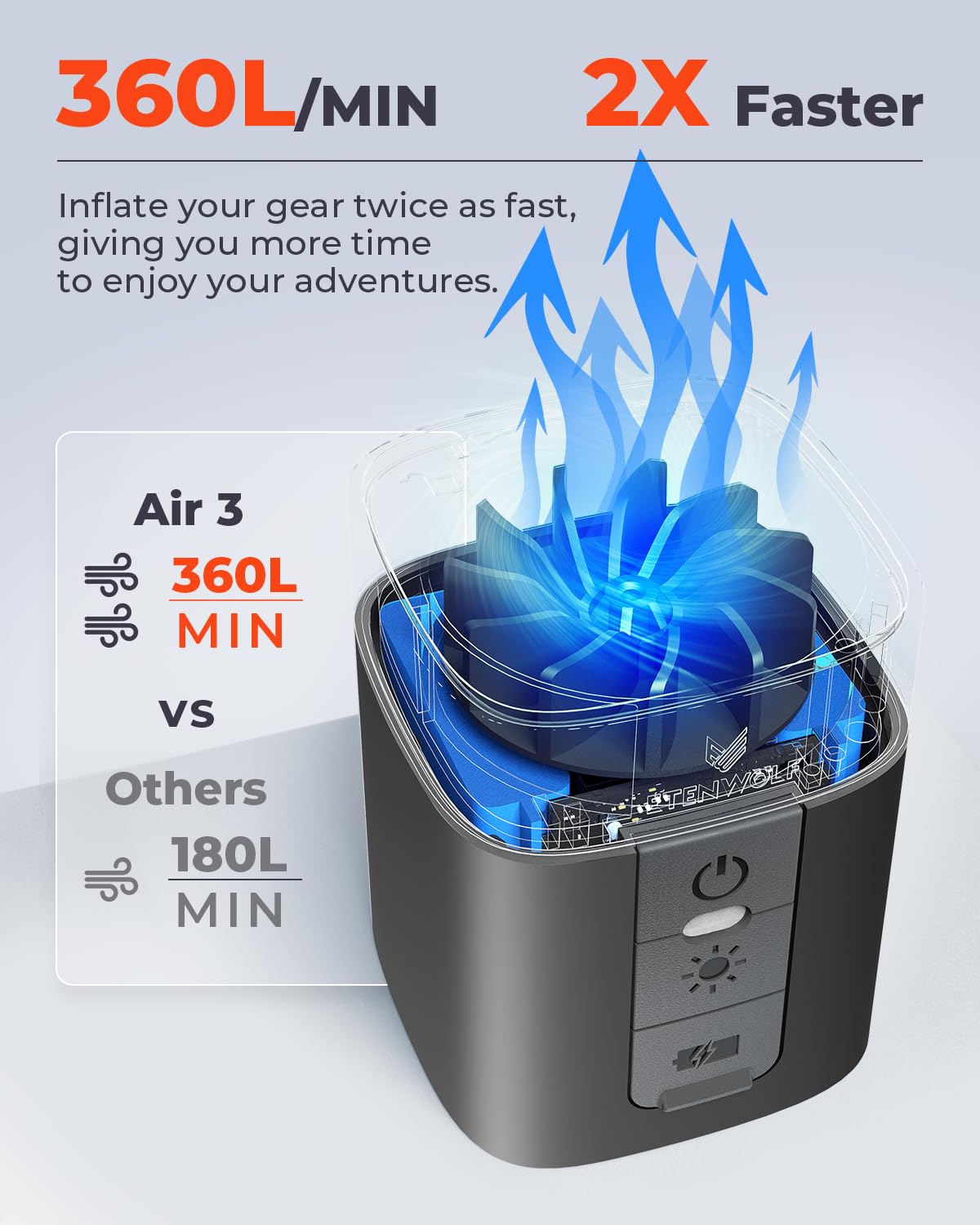 ETENWOLF AIR 3 Air Pump for Inflatables with 2600 mAh Battery & Camping Light, Ultra-Fast and Mini Electric Air Pump, Inflate Deflate for Air Mattress, Pool Floats, Vacuum Storage Bags (Black)