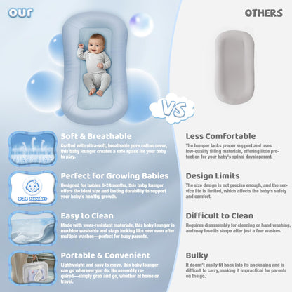 Baby Lounger - Baby Lounger for Newborn, 0-24 Months, Infant Lounger for Home and Travel, Soft Cotton, Baby Nest Lounger, Newborn Babies Essentials Gifts, ZumaBlue (Lounger Cover Included)