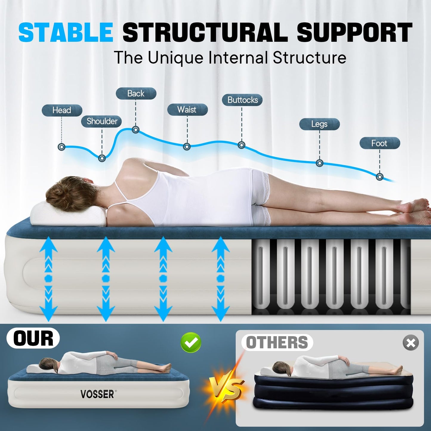 VOSSER Queen Air Mattress with Built-in Pump,Fast & Easy Inflation/Deflation Inflatable Mattress, Foldable Blow Up Mattress with Storage Bag, Inflatable Bed for Home, Camping & Guests