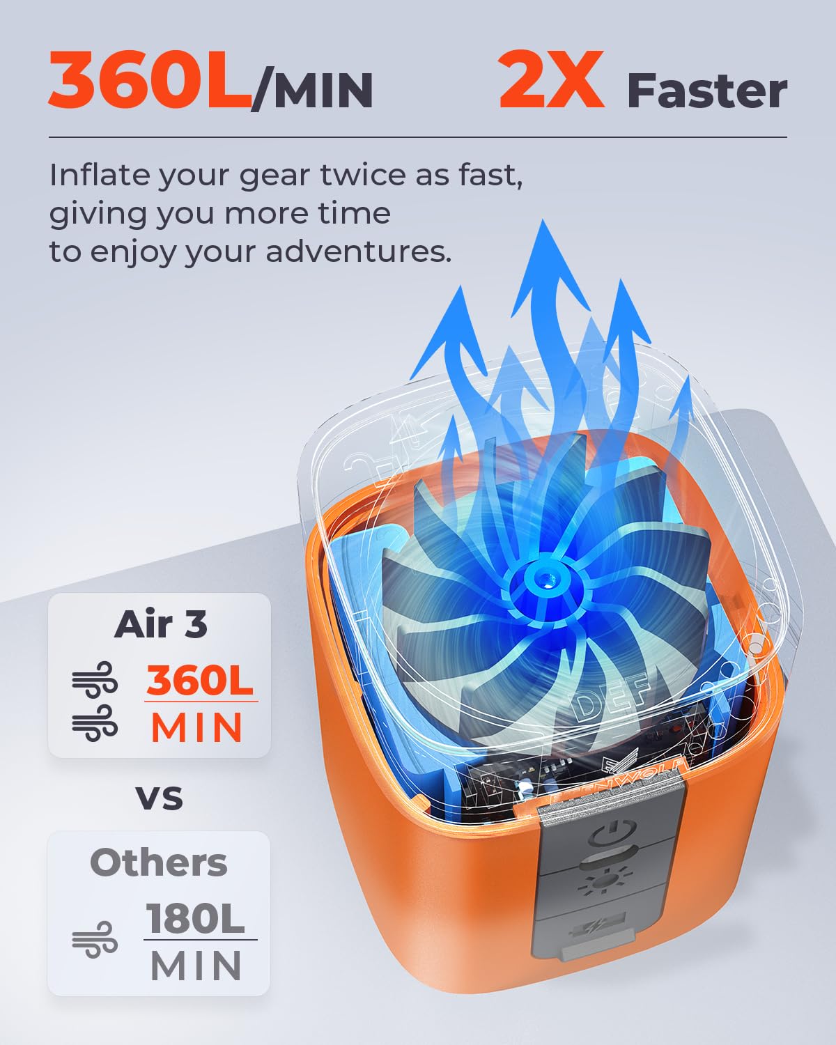 ETENWOLF AIR 3 Air Pump for Inflatables with 2600 mAh Battery & Camping Light, Ultra-Fast and Mini Electric Air Pump, Inflate Deflate for Air Mattress, Pool Floats, Vacuum Storage Bags