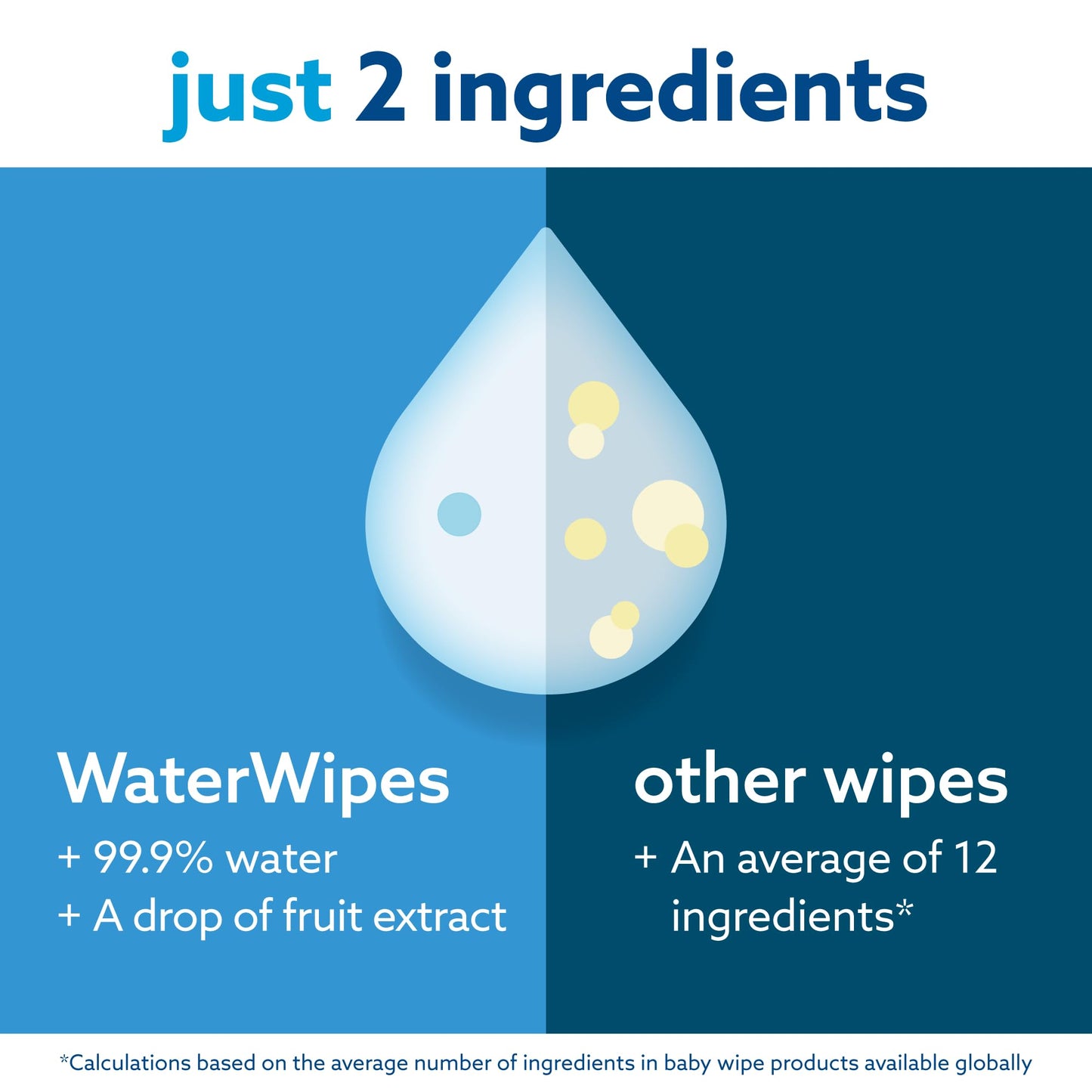 WaterWipes Sensitive+ Newborn & Baby Wipes, 3-In-1 Cleans, Cares, Protects, 99.9% Water, Unscented & Hypoallergenic, 720 Count (12 Packs)