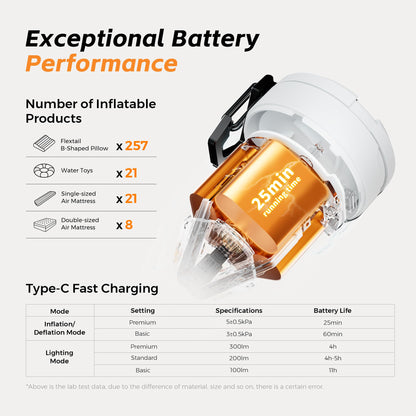 FLEXTAILGEAR Max Pump 3 Air Pump for Inflatables, 5Kpa Portable Air Pump, 500L/min Air Mattress Inflator with Camping Light, Inflatable Pillows Swim Rings Air Mattresses Air Bed Boats