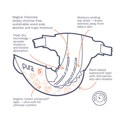 Pura Size 5 Eco-Friendly Diapers (24-35 lbs) Totally Chlorine Free (TCF), Hypoallergenic, Soft Organic Cotton, Sustainable, up to 12 Hours Leak Protection, Allergy UK, 6 Packs of 20 (120 Diapers)
