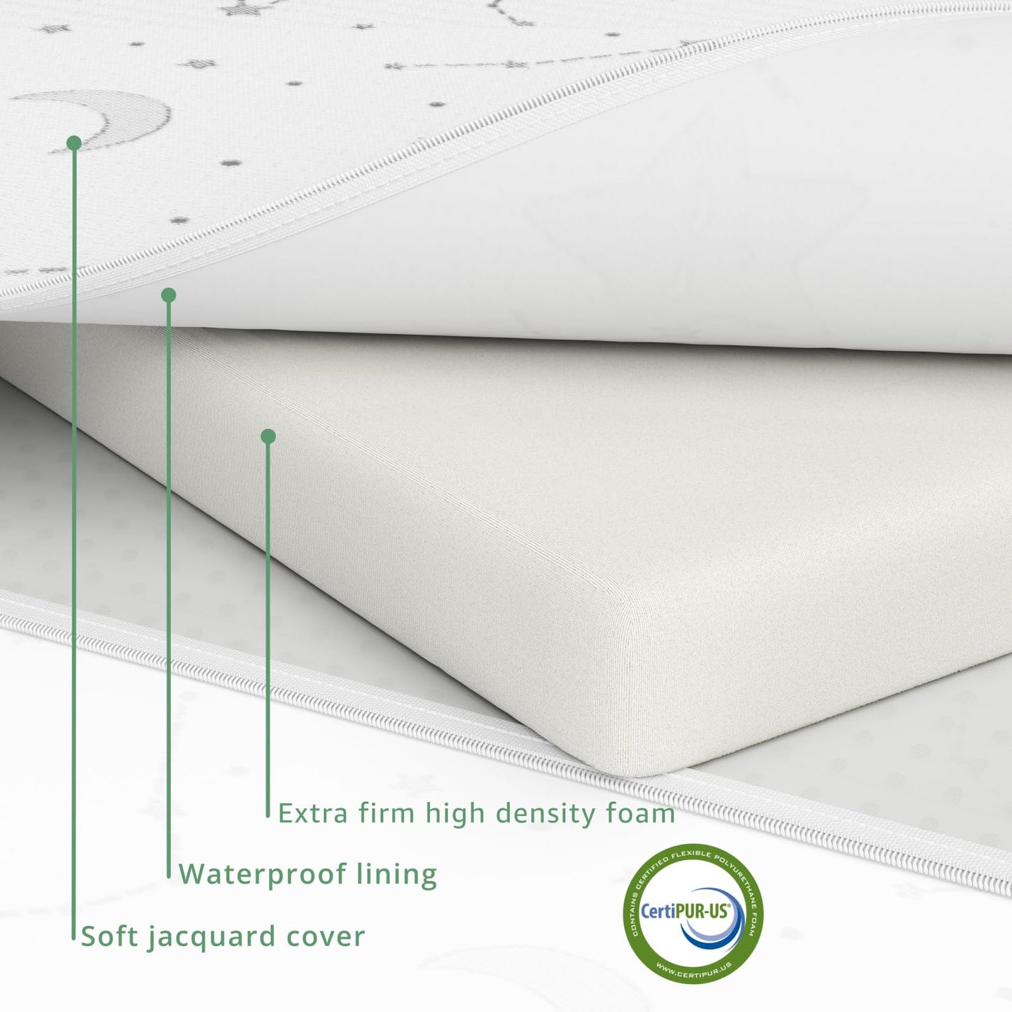 YENING Pack and Play Mattress Topper Baby Pack N Play Mattresses for Playpen and Playard with Washable Cover 38"x26"x1", 1 Pack Firm Foam