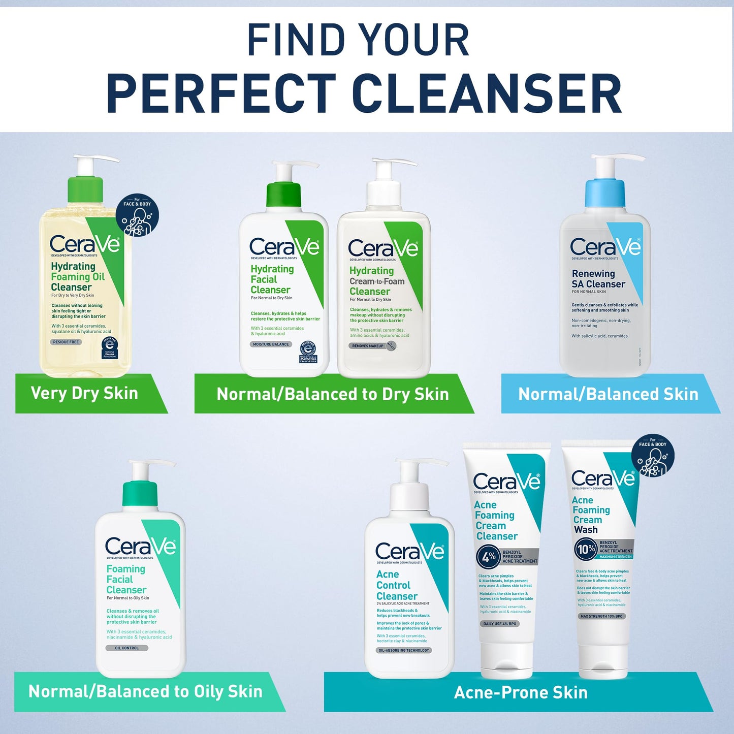 CeraVe Foaming Facial Cleanser, Daily Face Wash for Oily Skin, Hyaluronic Acid + Ceramides + Niacinamide, Fragrance Free & Paraben Free, Non-Drying Oil Control Face Wash, 19 Fluid Ounce